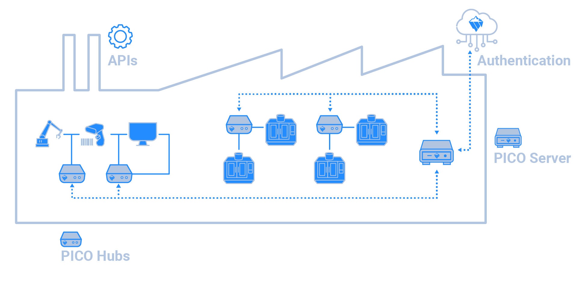 TechSysGuide-Web