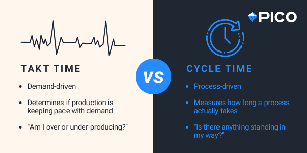 Understand the differences of TAKT time vs. Cycle time with PICO