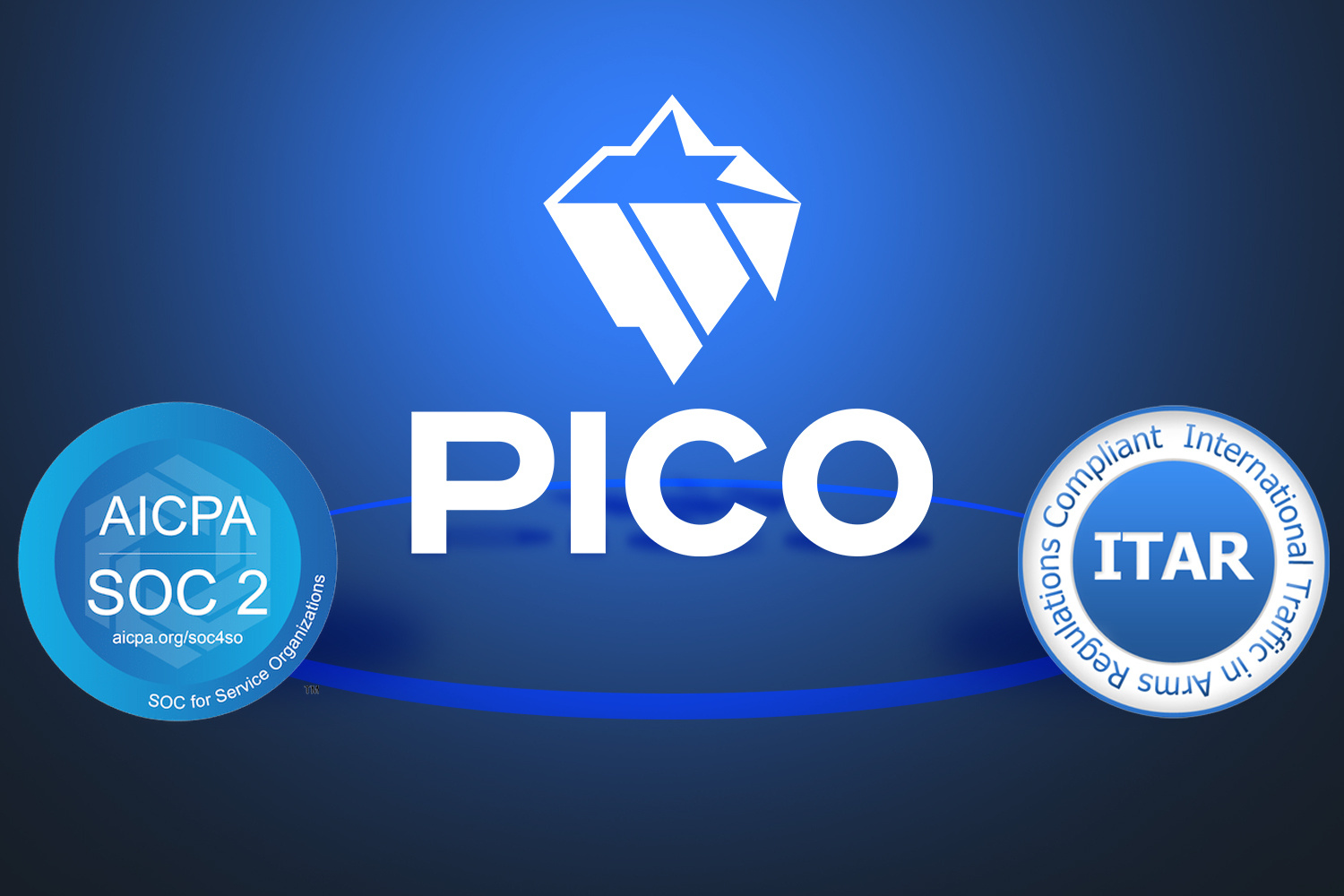 PICO is SOC2 compliant and adheres to ITAR regulations