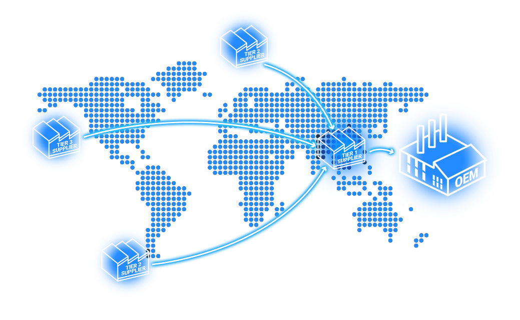 Connect the entire supply chain